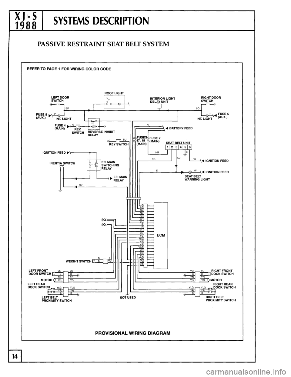 JAGUAR XJS 1988 1.G Update Manual 