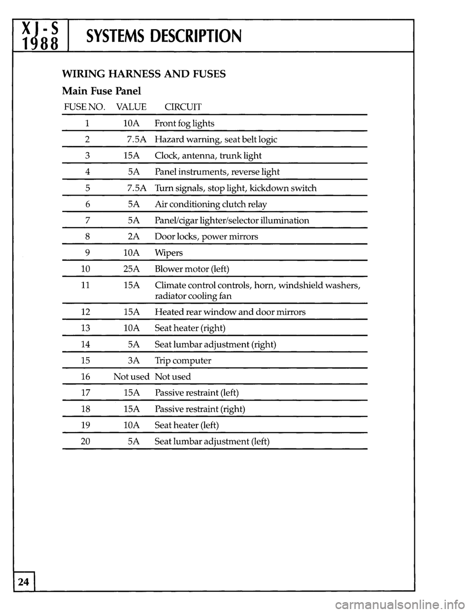 JAGUAR XJS 1988 1.G Update Manual 