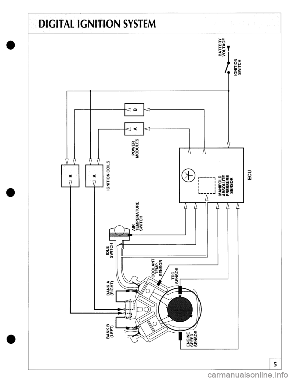 JAGUAR XJS 1989 1.G Update Manual 
