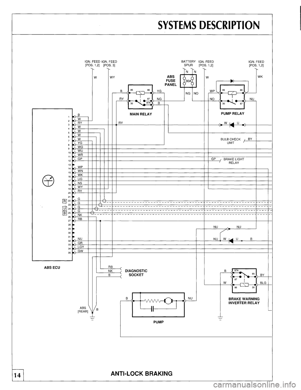JAGUAR XJS 1990 1.G Update Manual 