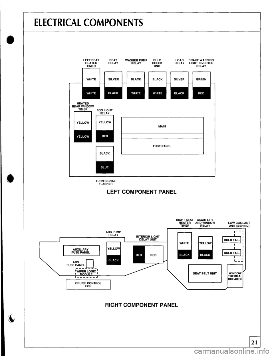 JAGUAR XJS 1990 1.G Update Manual 