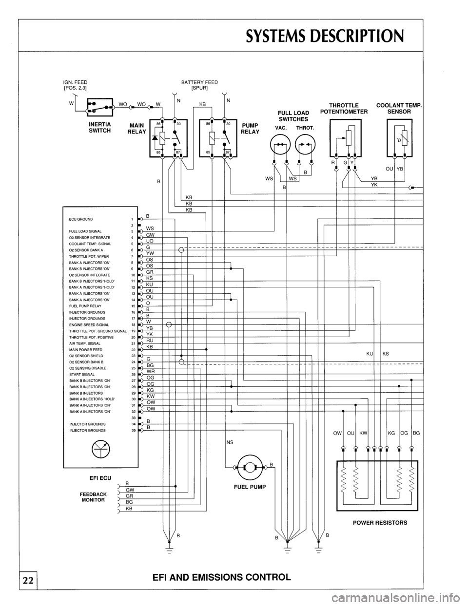 JAGUAR XJS 1990 1.G Update Manual 