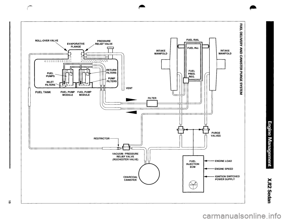 JAGUAR XJ12 1994 2.G Technical Information Manual 