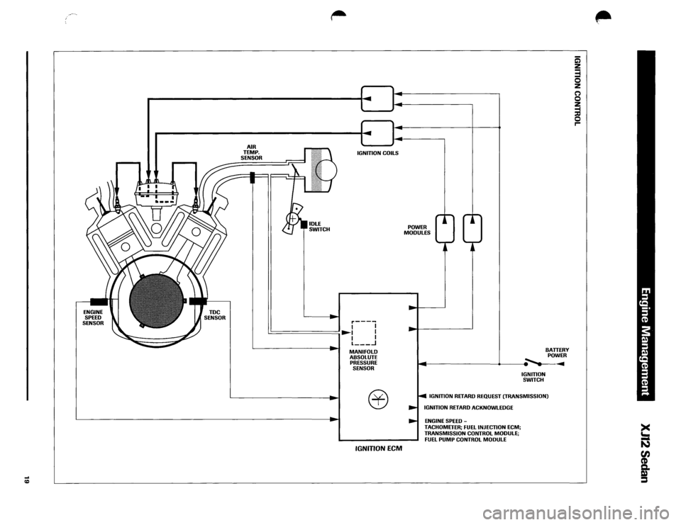 JAGUAR XJ12 1994 2.G Technical Information Manual 