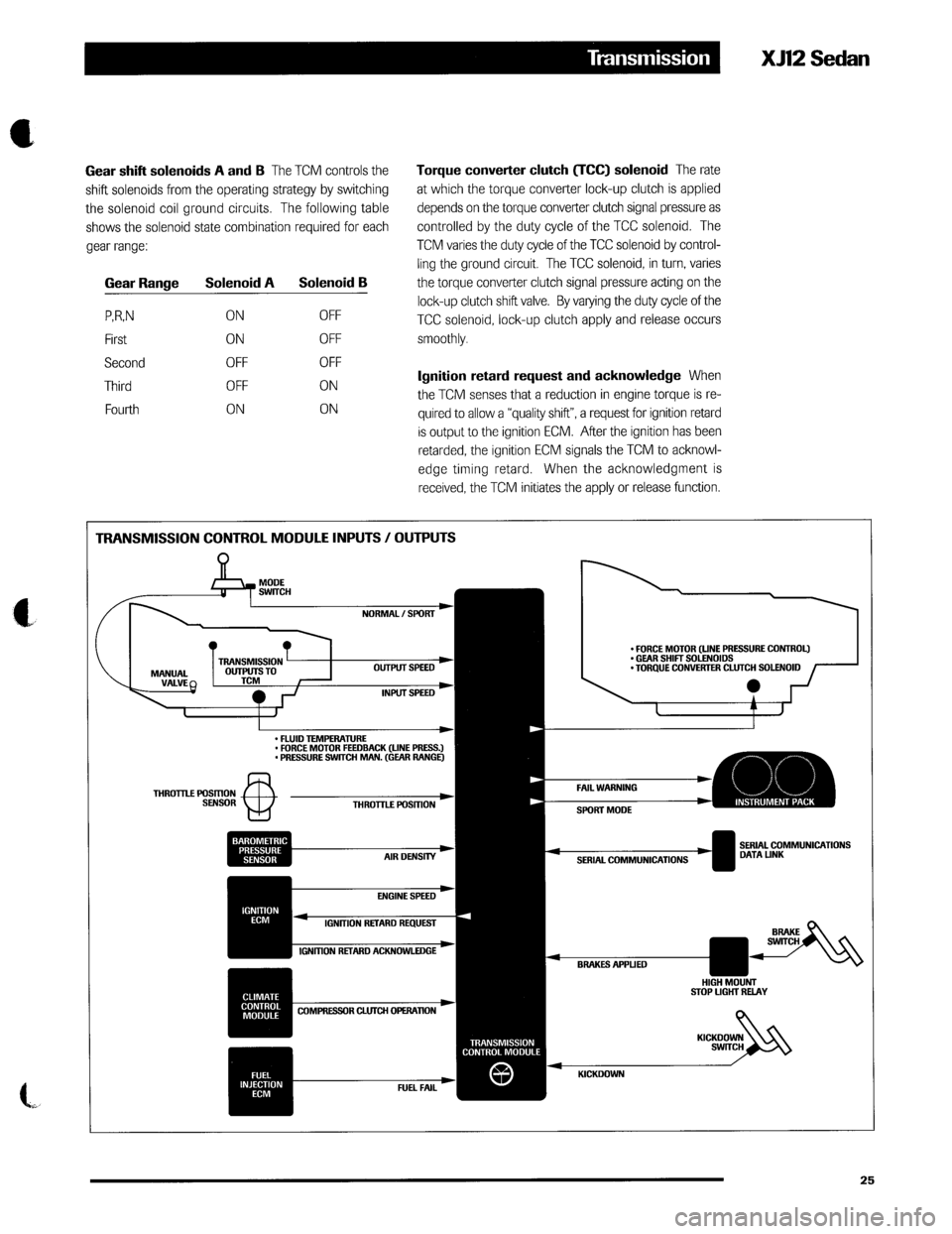 JAGUAR XJ12 1994 2.G Technical Information Manual 