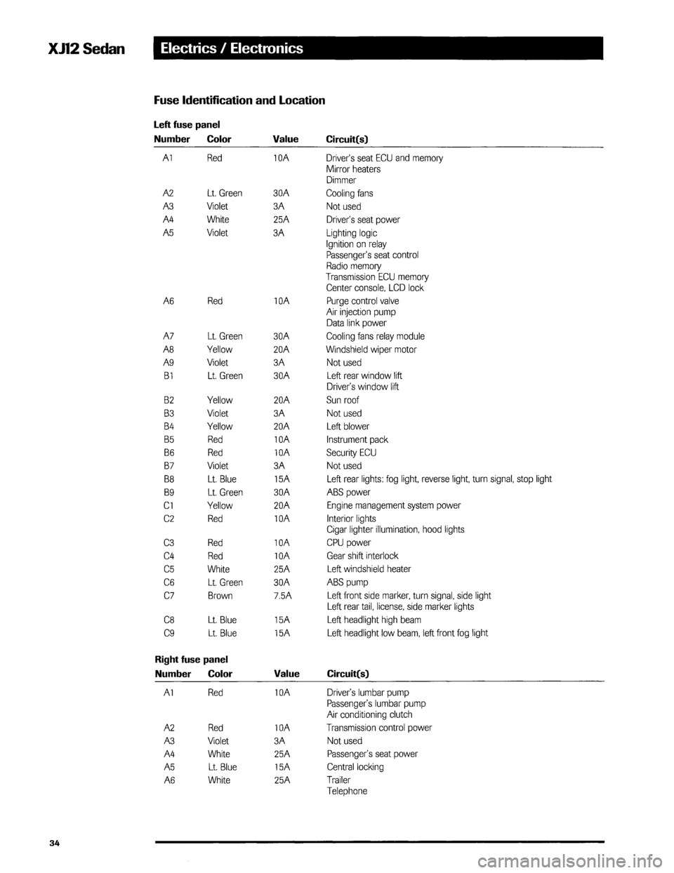 JAGUAR XJ12 1994 2.G Technical Information Manual 