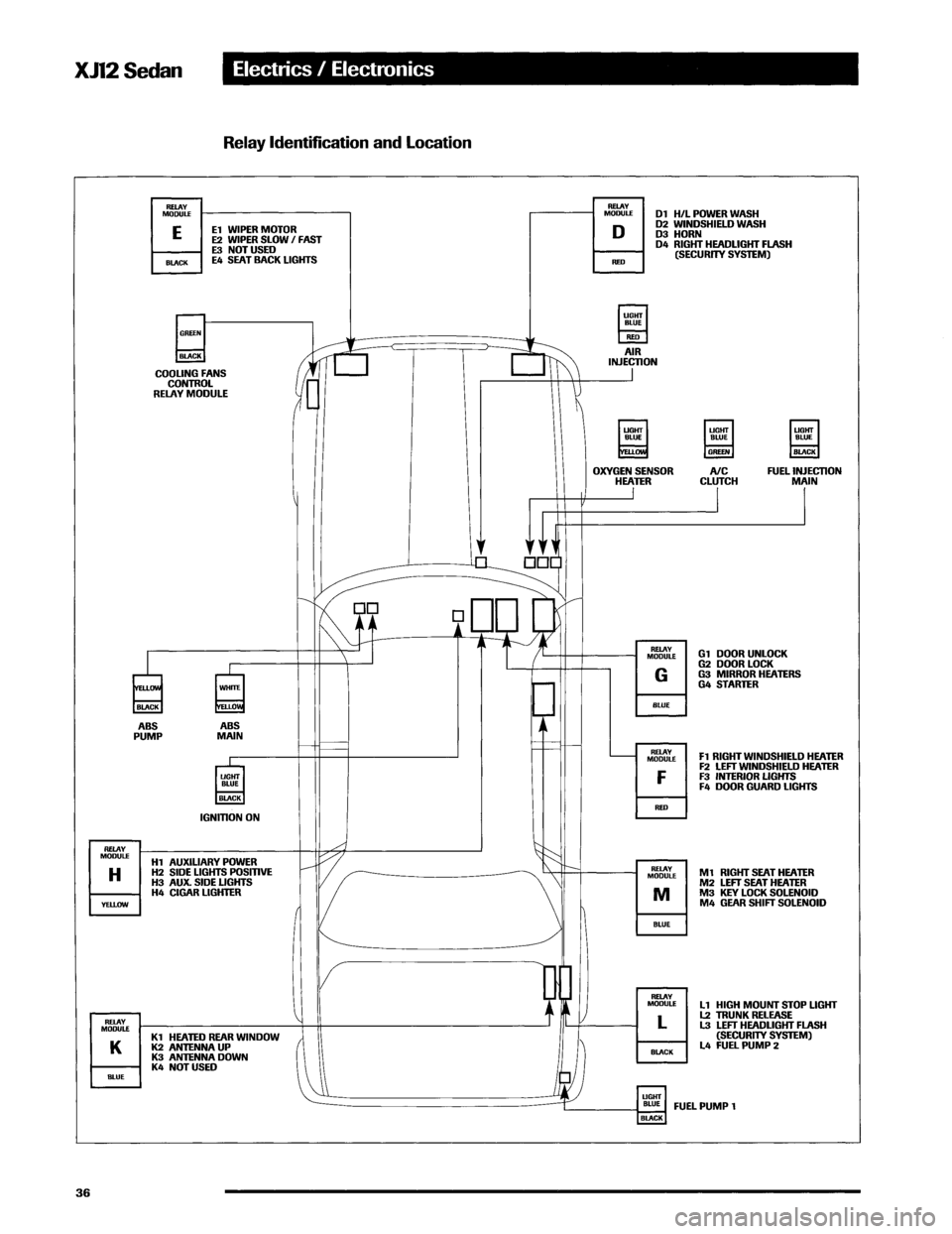 JAGUAR XJ12 1994 2.G Technical Information Manual 
