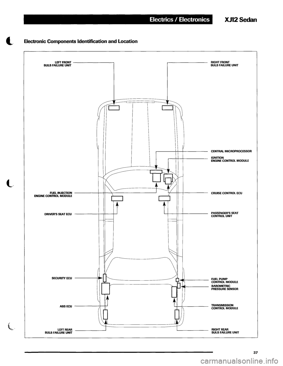 JAGUAR XJ12 1994 2.G Technical Information Manual 
