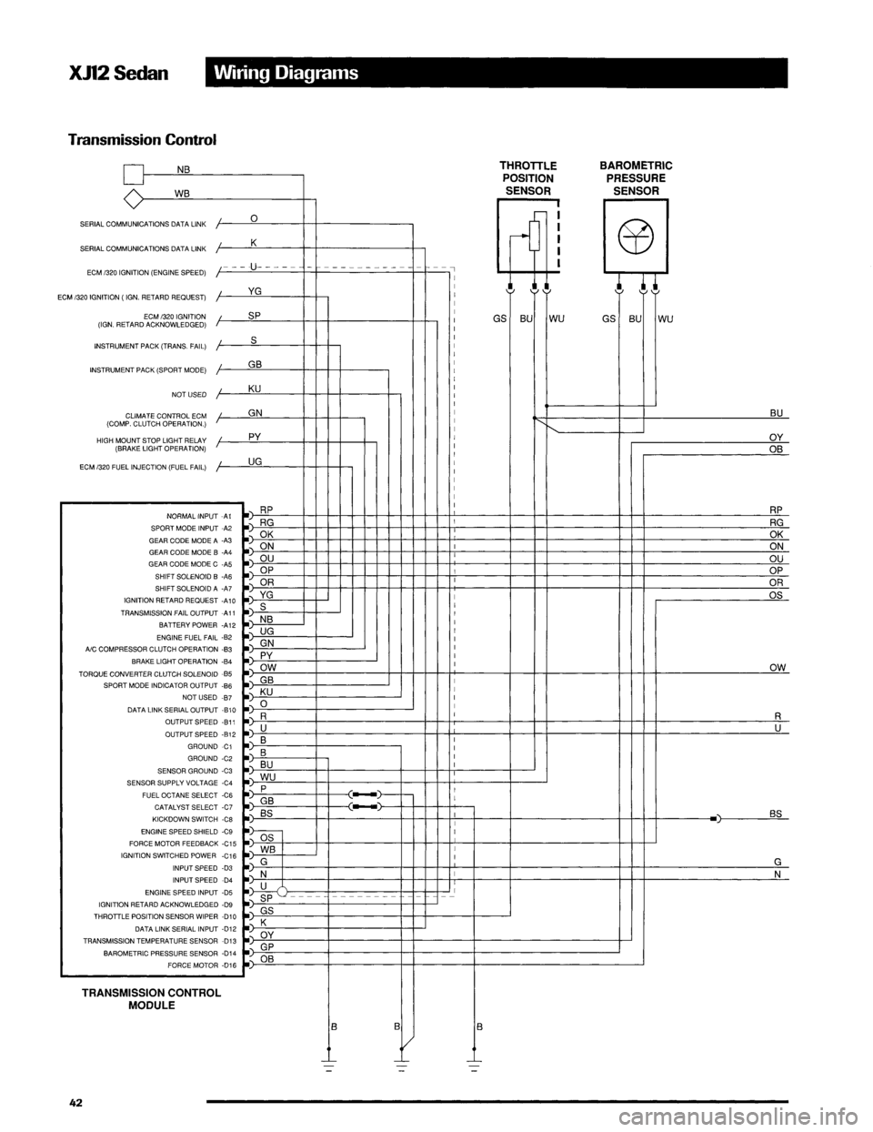 JAGUAR XJ12 1994 2.G Technical Information Manual 