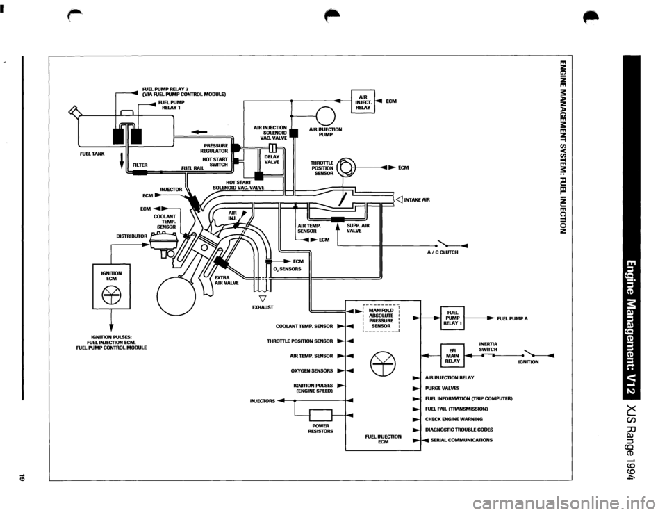 JAGUAR XJS 1994 2.G Update Manual 