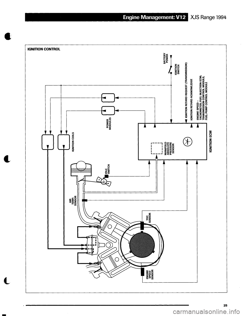 JAGUAR XJS 1994 2.G Update Manual 