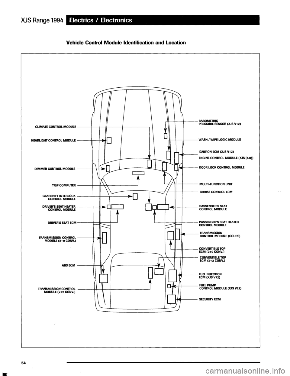 JAGUAR XJS 1994 2.G Update Manual 
