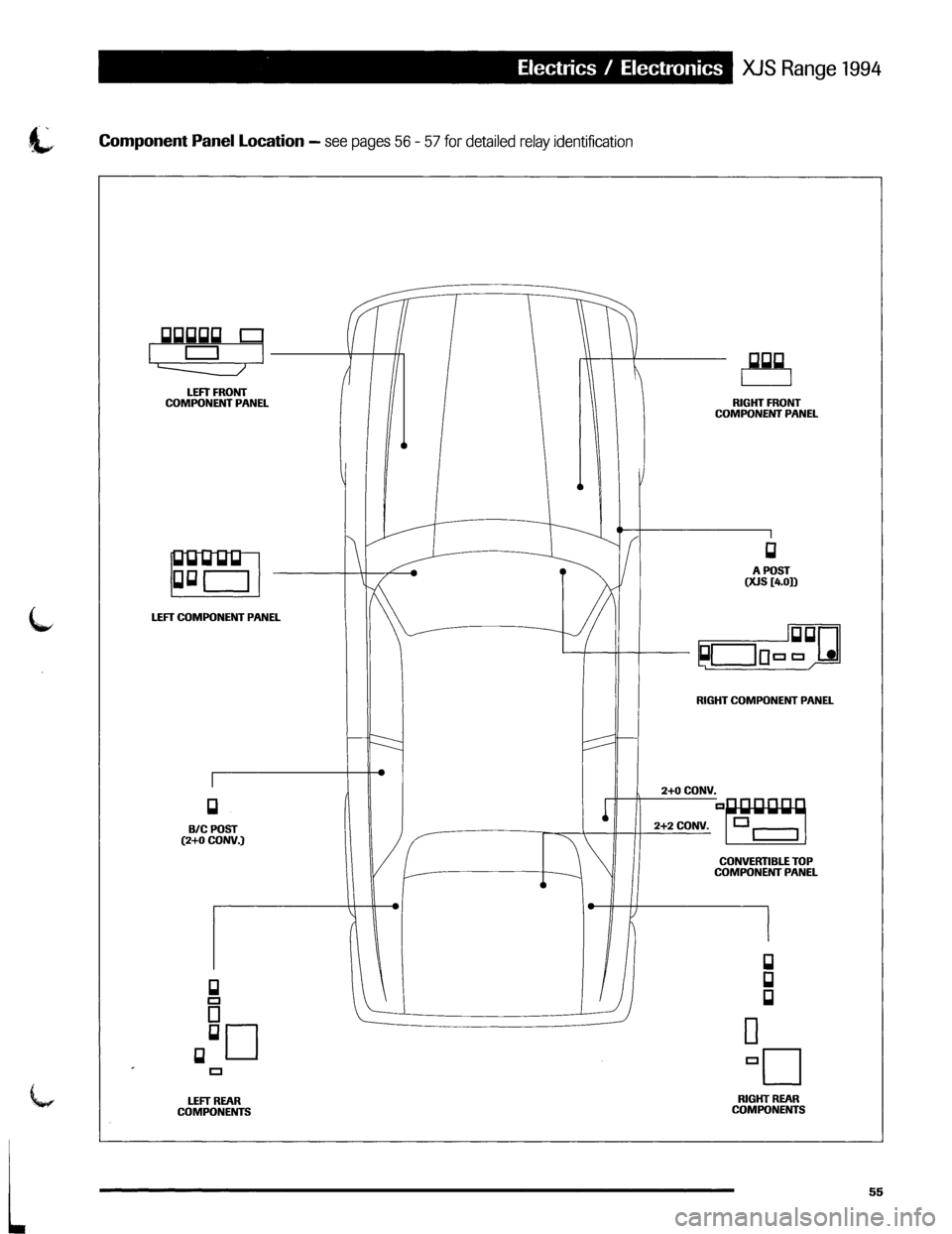 JAGUAR XJS 1994 2.G Update Manual 