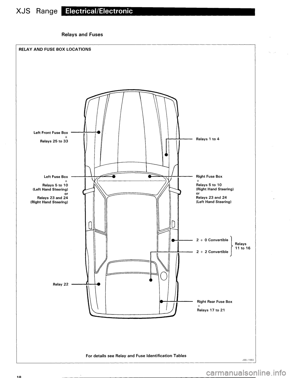 JAGUAR XJS 1995 2.G Update Manual 