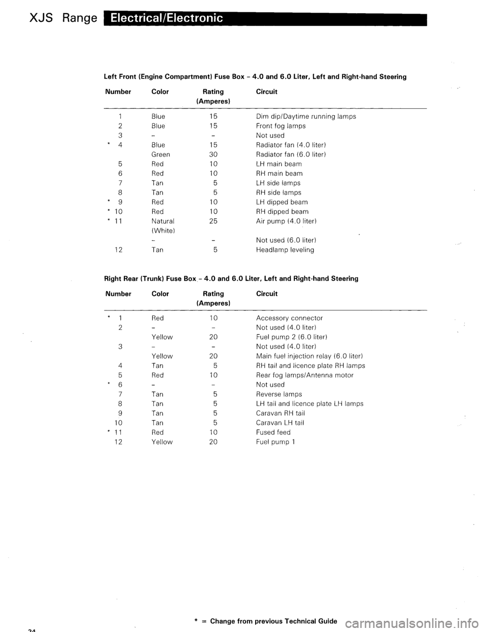 JAGUAR XJS 1995 2.G Update Manual 
