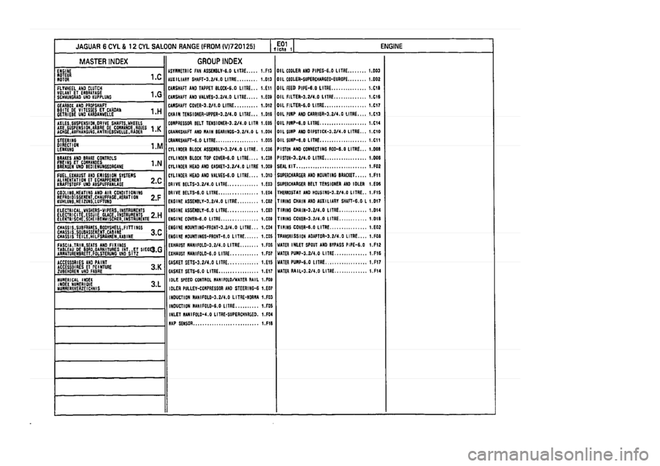 JAGUAR XJ 1994 2.G Parts Catalogue 1 