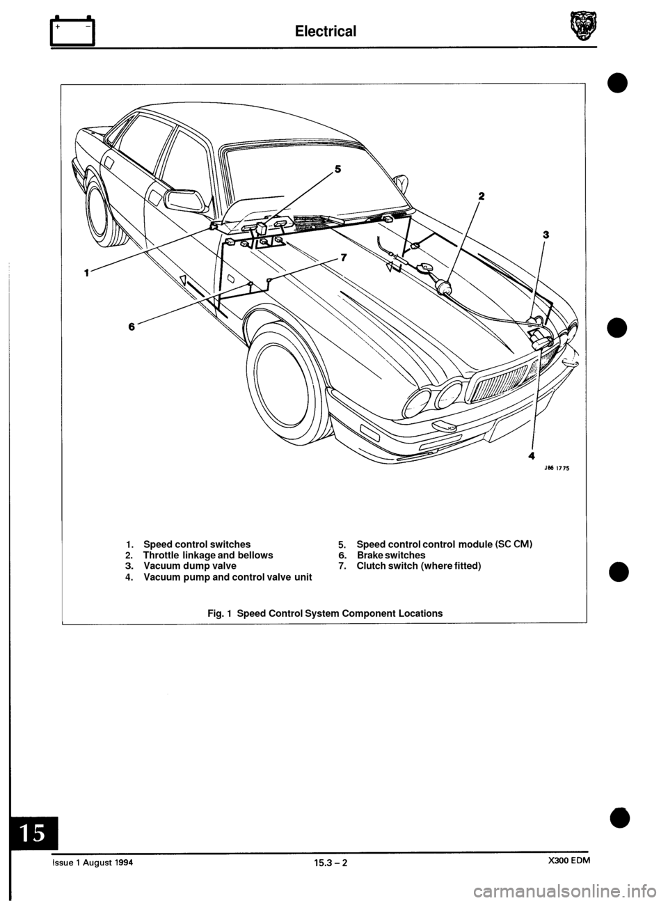 JAGUAR XJ6 1994 2.G Electrical Diagnostic Manual Electrical rl 
1. Speed control switches 5. Speed control control module (SC CM) 
2. Throttle  linkage and bellows 6. Brake switches 3. Vacuum  dump valve 7. Clutch  switch  (where  fitted) 
4. Vacuum