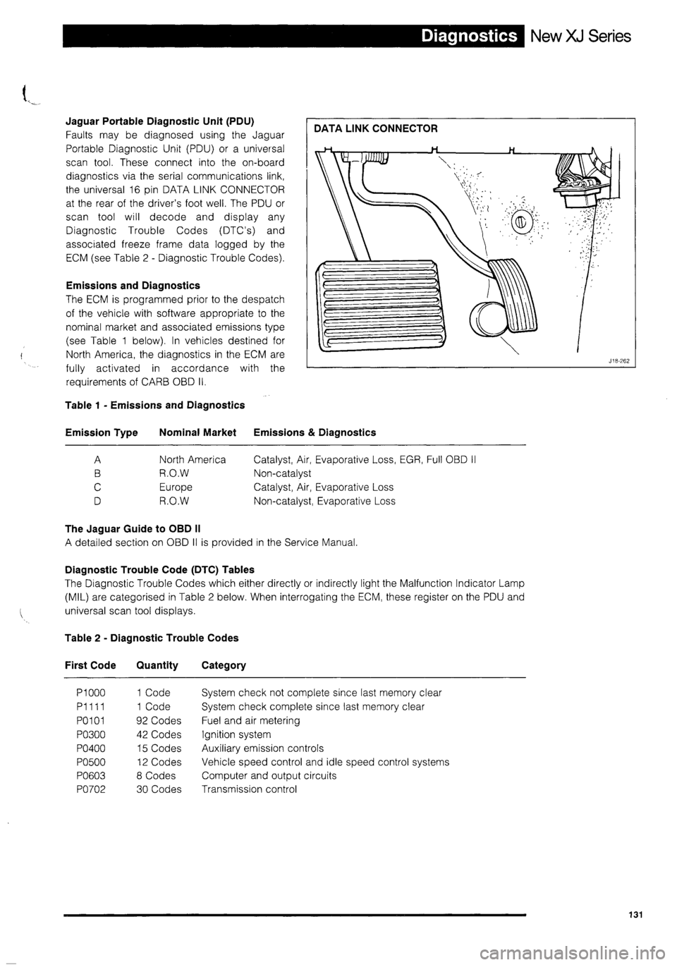 JAGUAR XJ 1995 2.G Technical Information Manual 