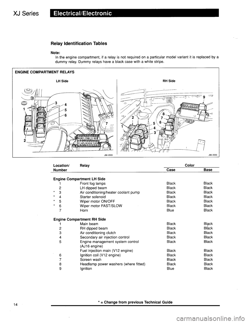JAGUAR XJ6 1996 2.G Technical Guide 