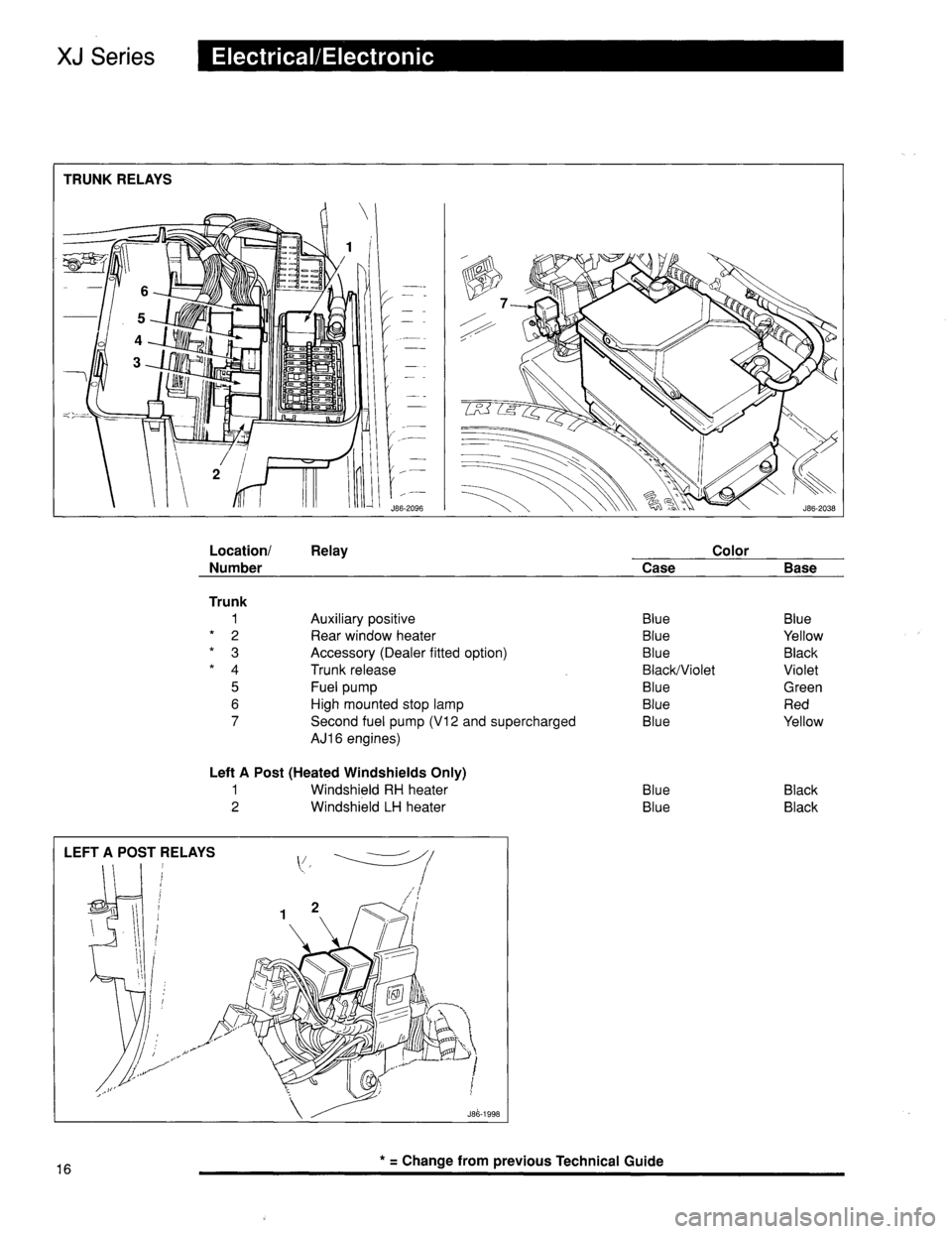 JAGUAR XJ6 1996 2.G Technical Guide 