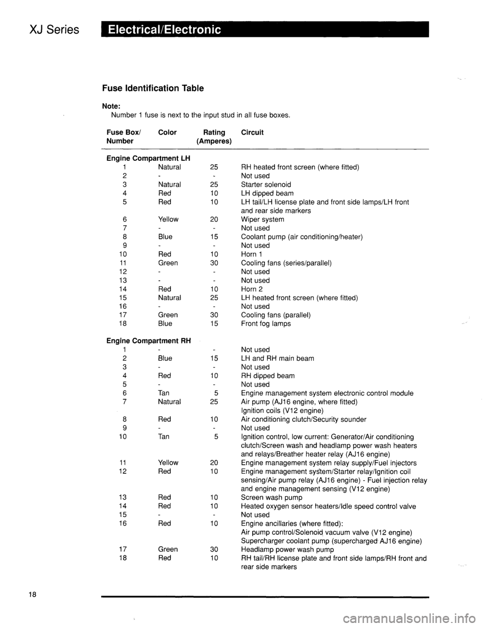 JAGUAR XJ6 1996 2.G Technical Guide 