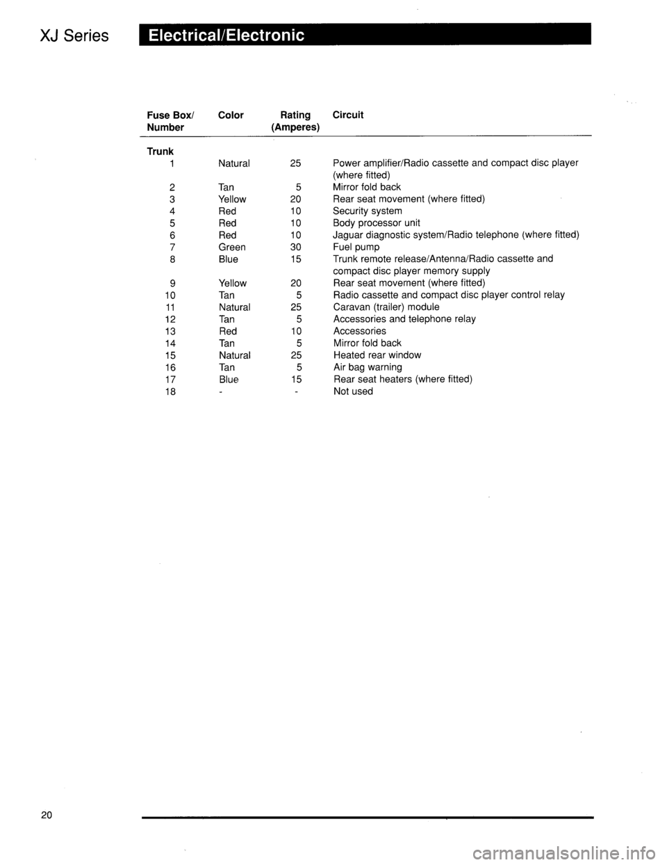 JAGUAR XJ6 1996 2.G Technical Guide 