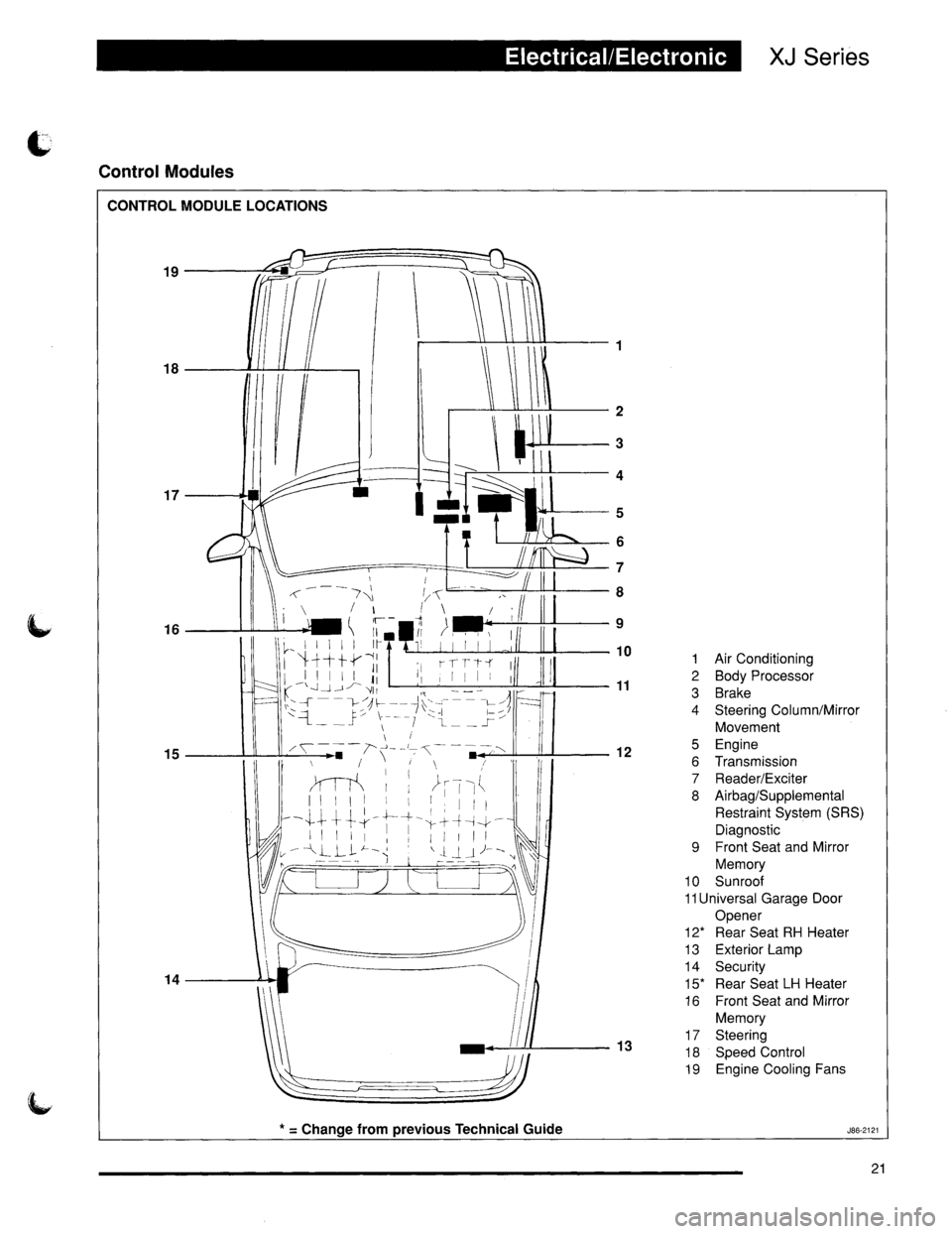 JAGUAR XJ6 1996 2.G Technical Guide 