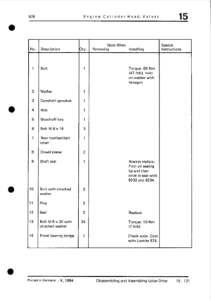 Page 246
