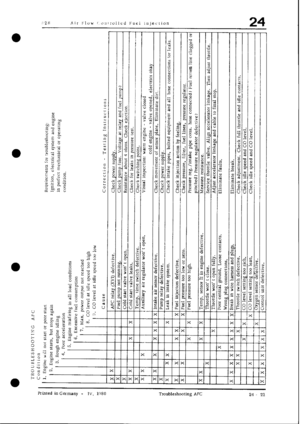 Page 366
