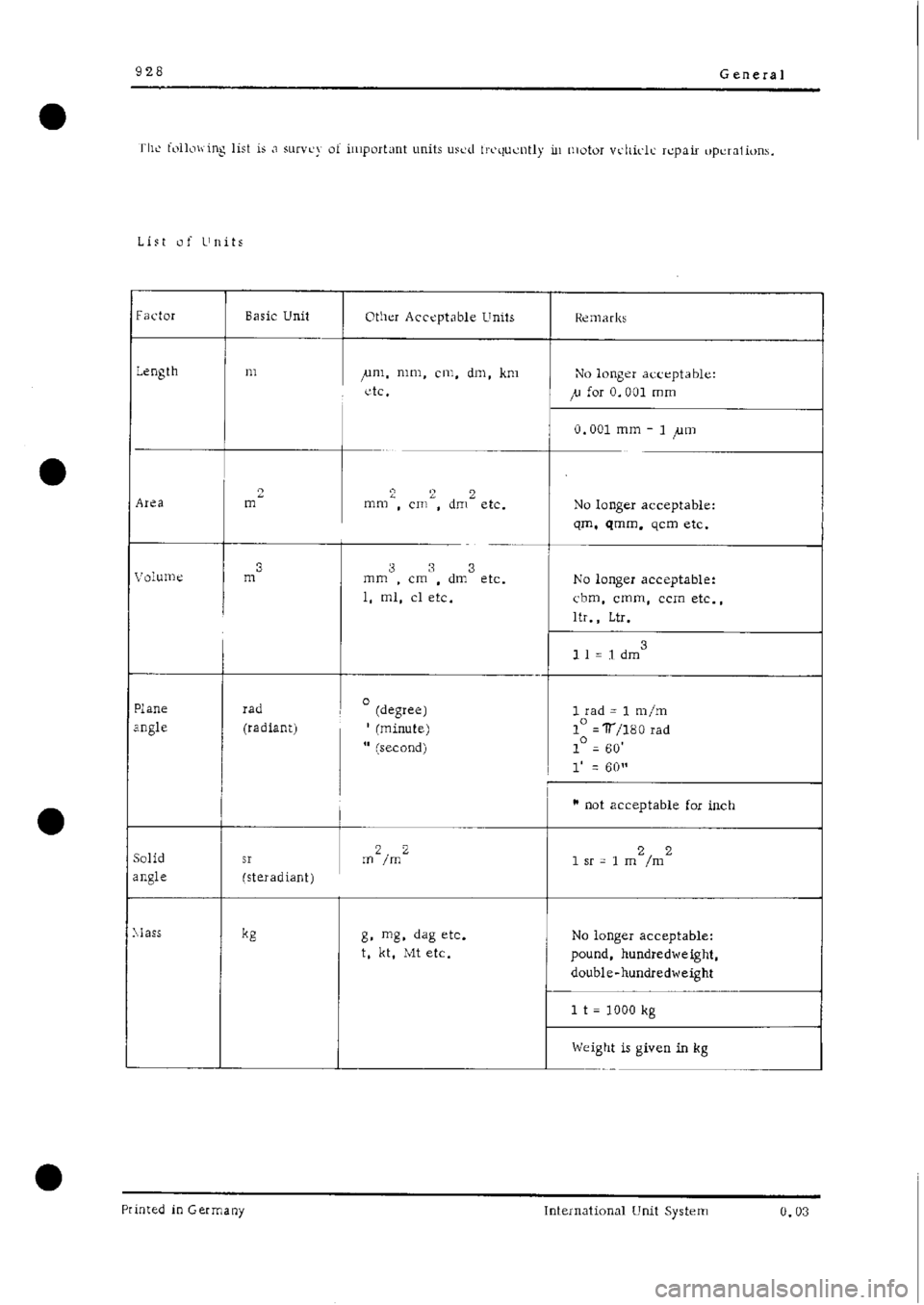 PORSCHE 928 1995  Service Repair Manual 