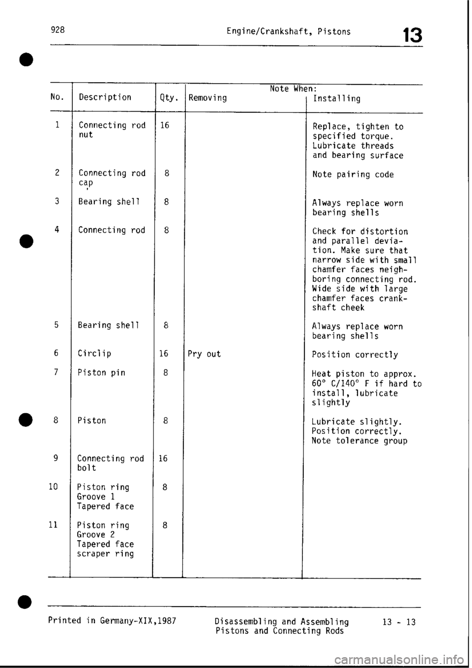PORSCHE 928 1995  Service Repair Manual 
