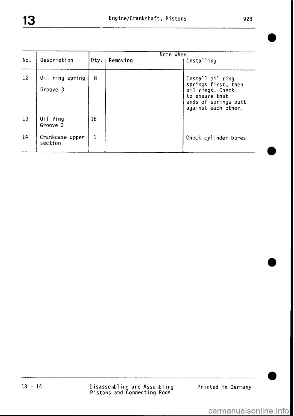 PORSCHE 928 1995  Service Repair Manual 
