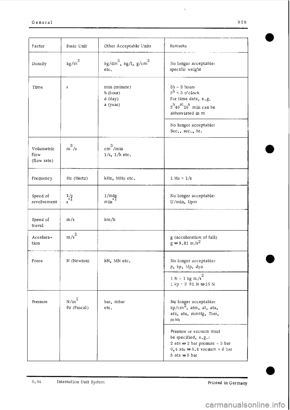 PORSCHE 928 1995  Service Repair Manual 