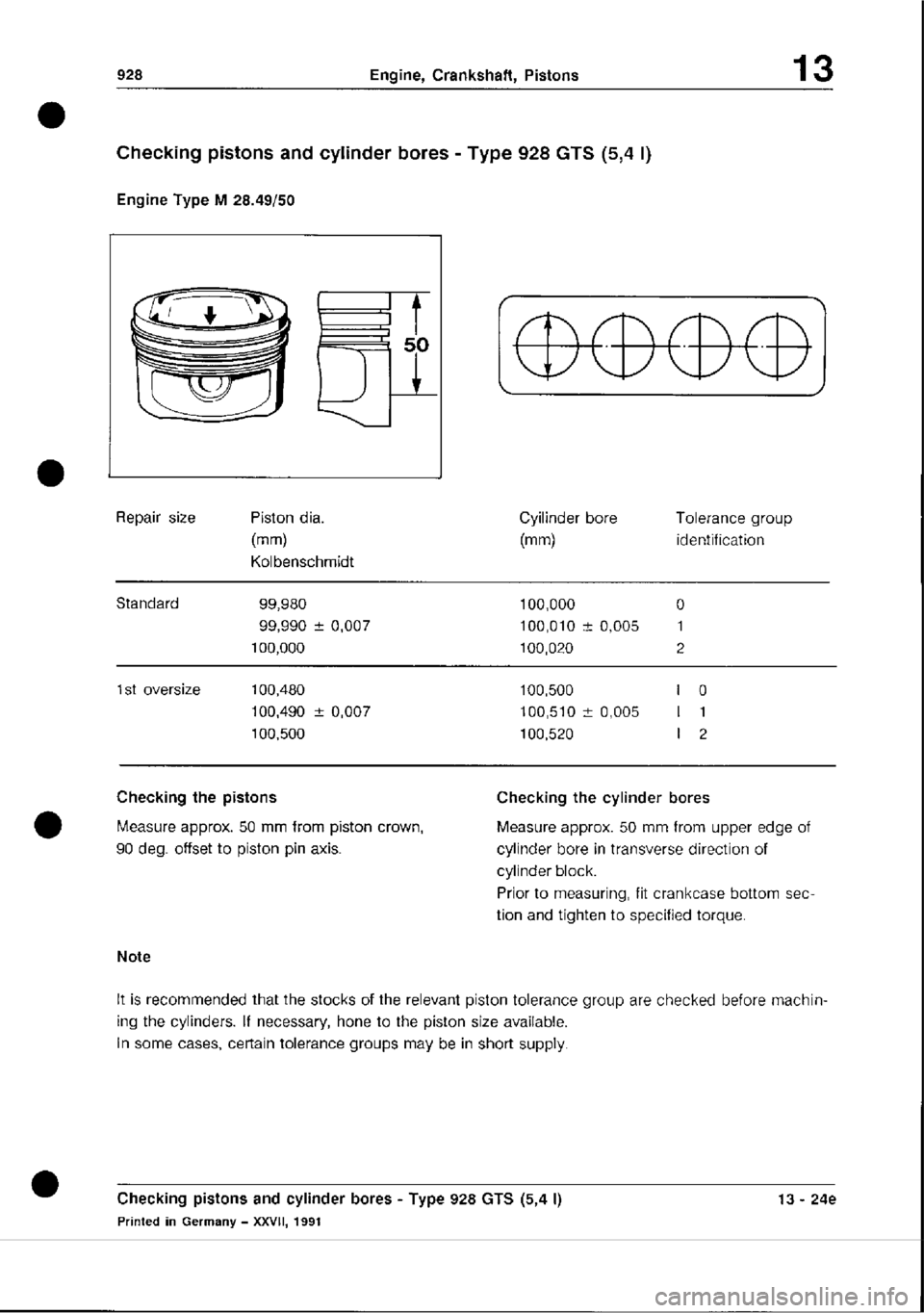 PORSCHE 928 1995  Service Repair Manual 