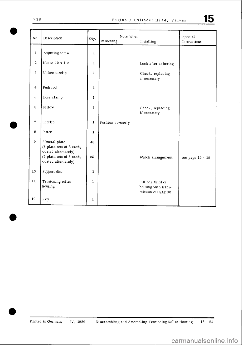 PORSCHE 928 1995  Service Repair Manual 