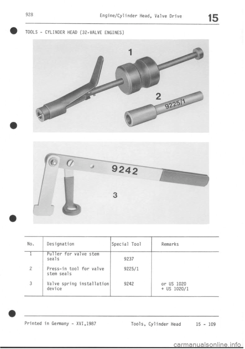 PORSCHE 928 1995  Service Repair Manual 