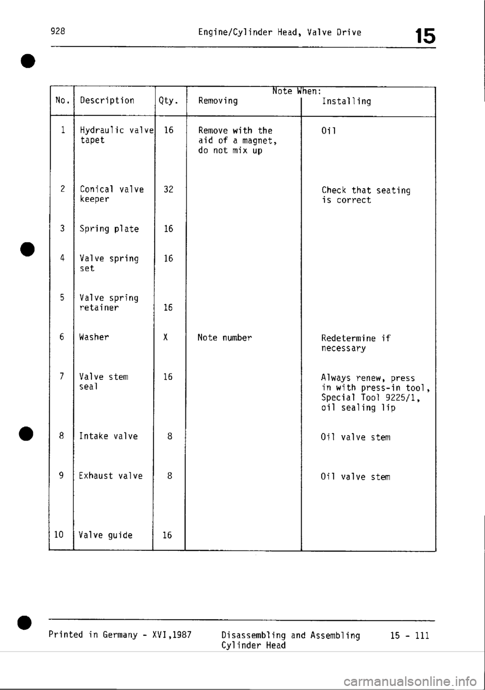 PORSCHE 928 1995  Service Repair Manual 