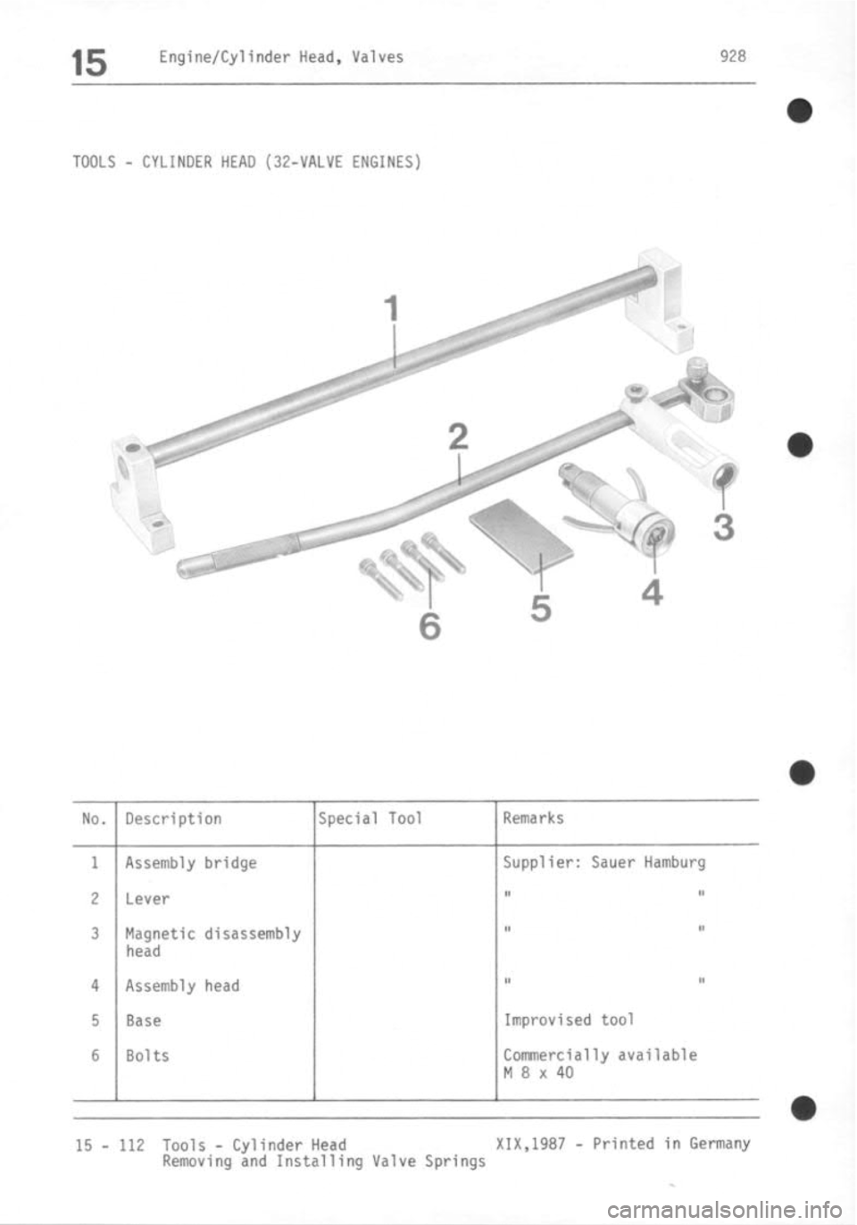 PORSCHE 928 1995  Service Repair Manual 