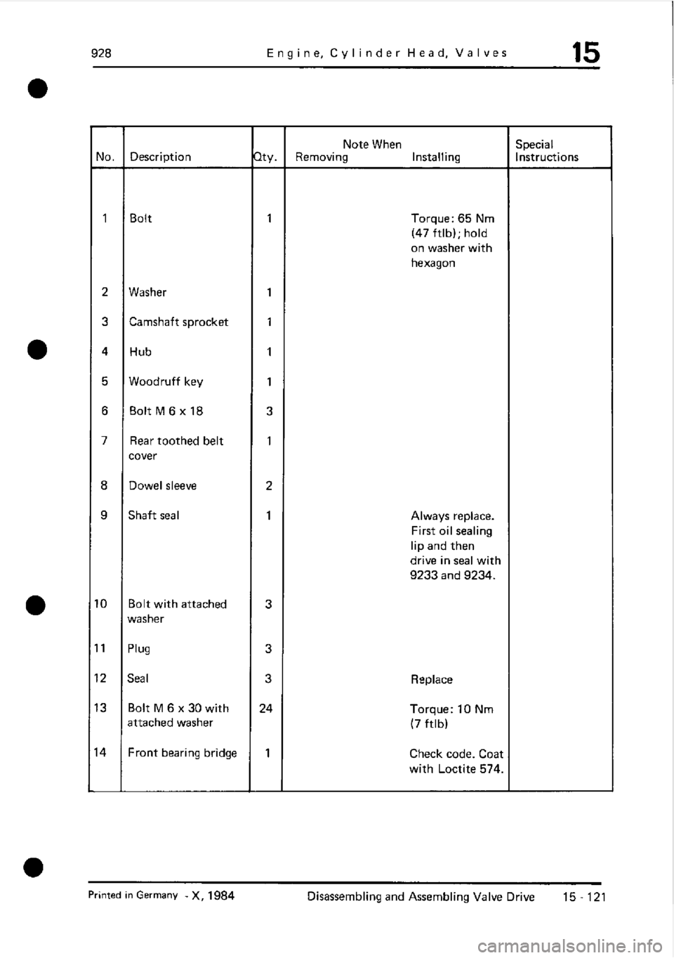 PORSCHE 928 1995  Service Repair Manual 