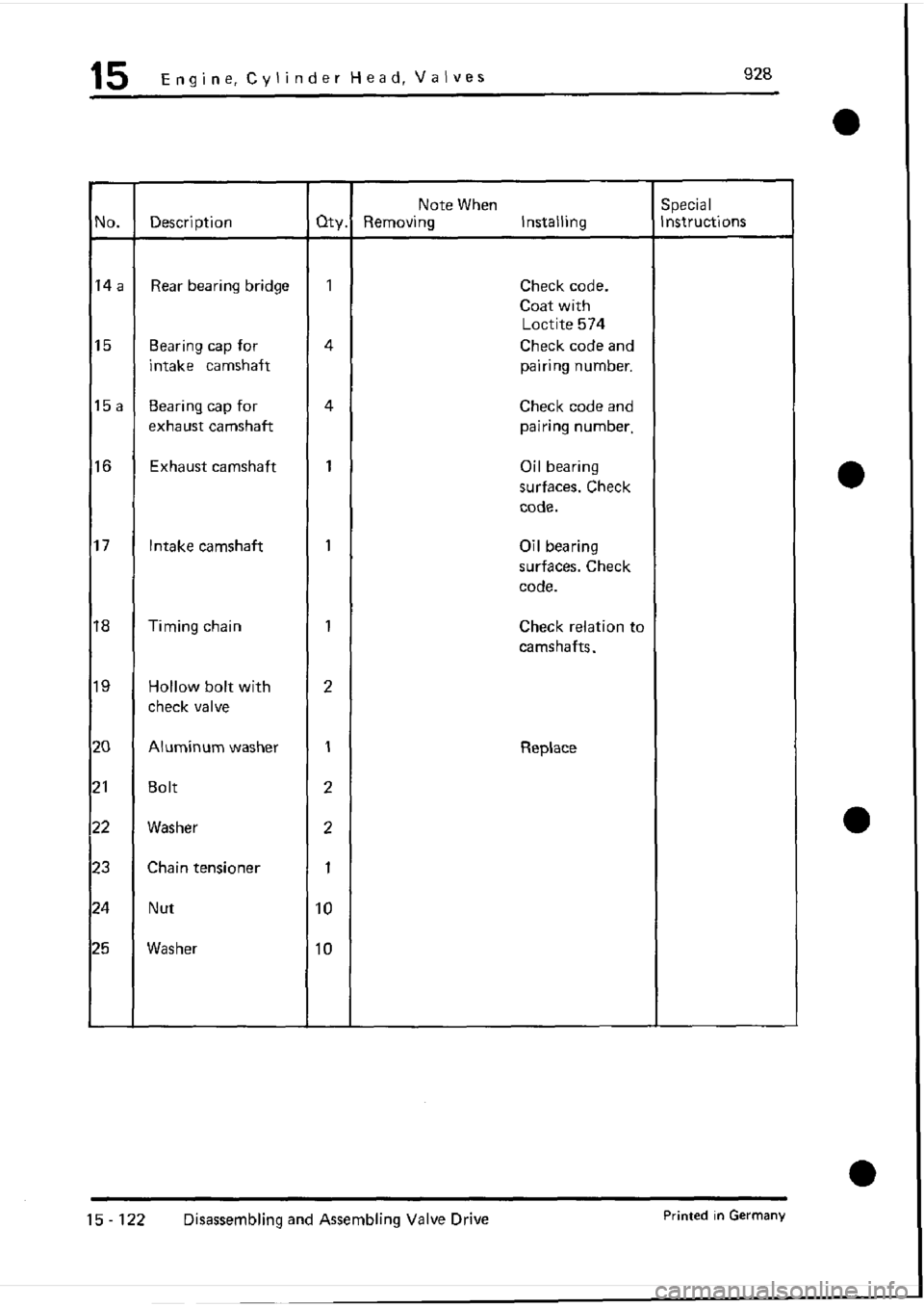 PORSCHE 928 1995  Service Repair Manual 