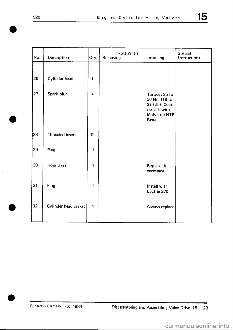 PORSCHE 928 1995  Service Repair Manual 