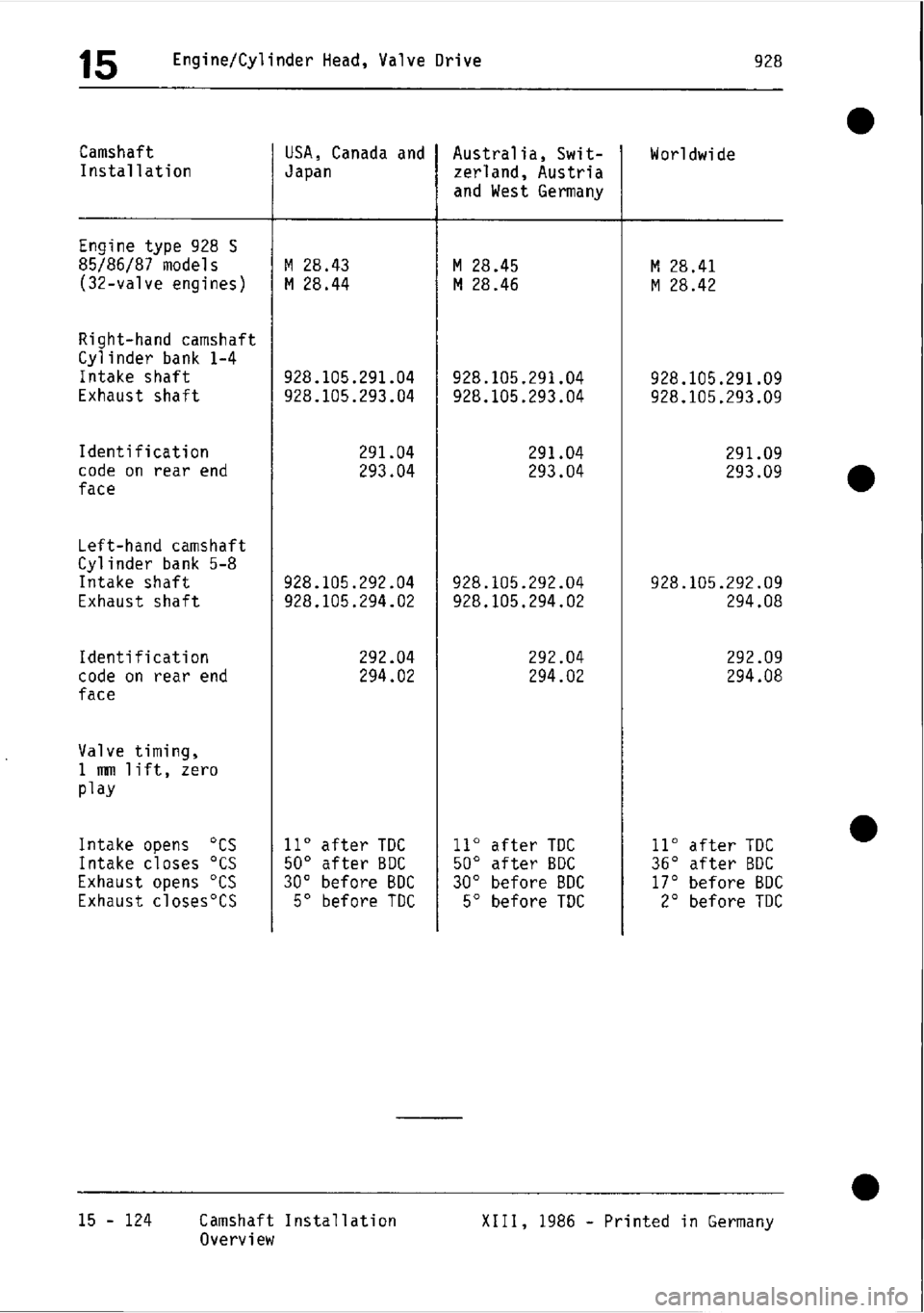 PORSCHE 928 1995  Service Repair Manual 