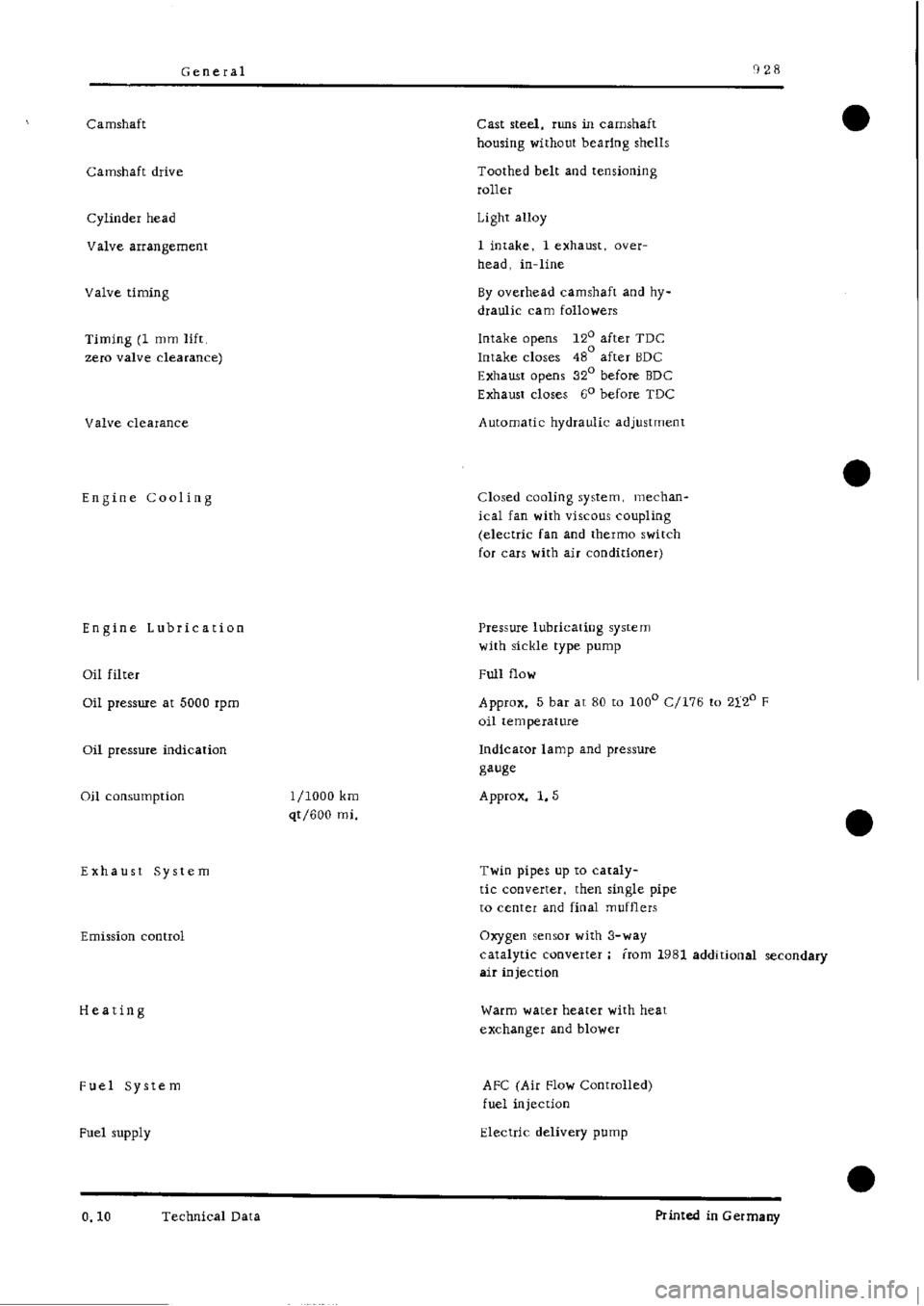 PORSCHE 928 1995  Service Repair Manual 