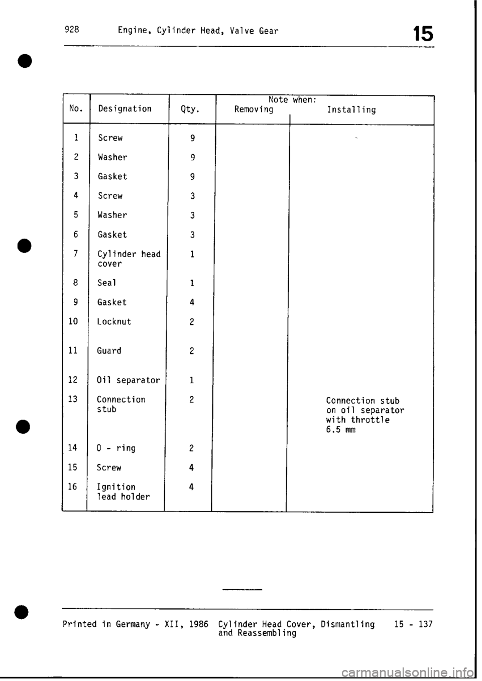 PORSCHE 928 1995  Service Repair Manual 