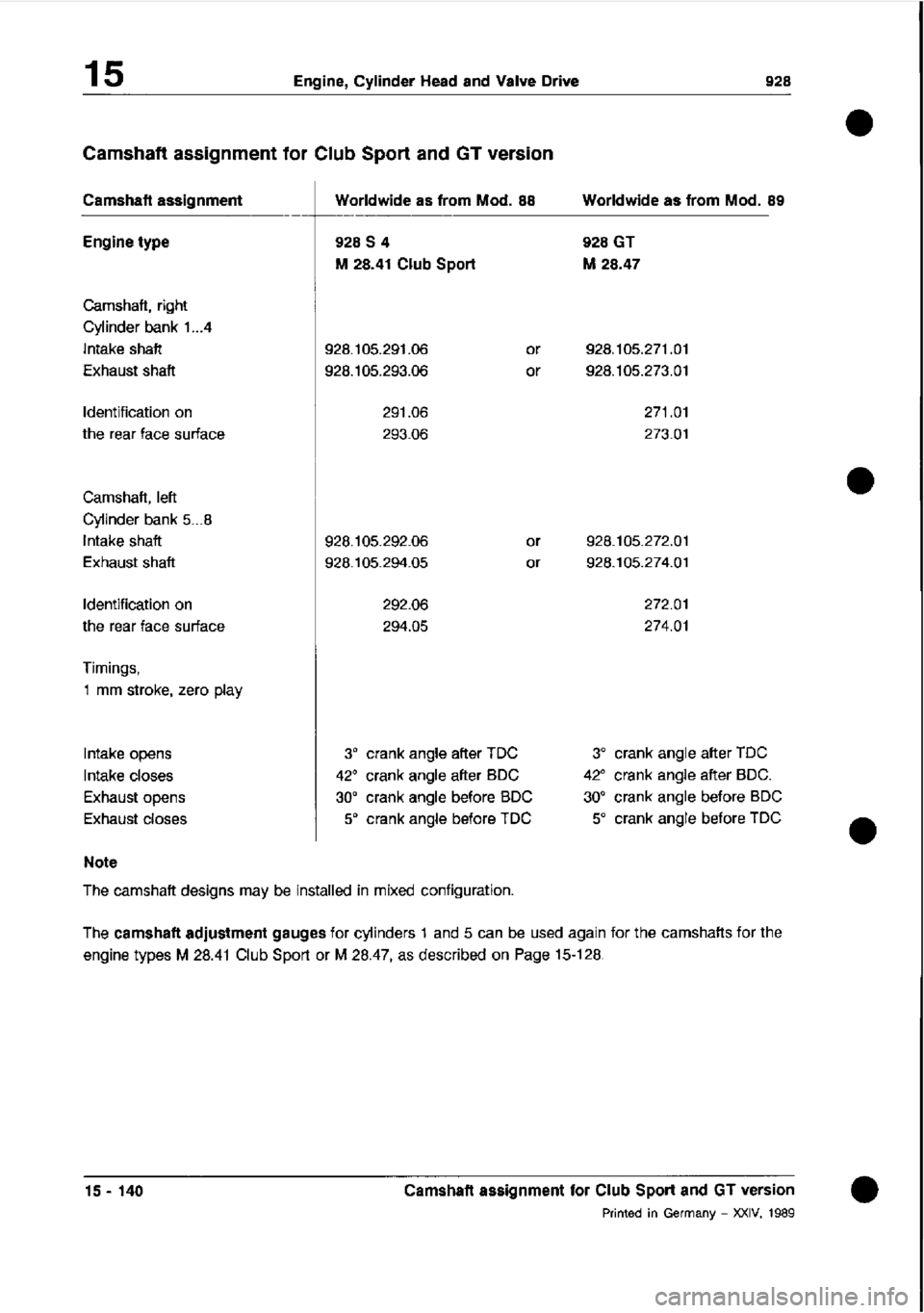 PORSCHE 928 1995  Service Repair Manual 