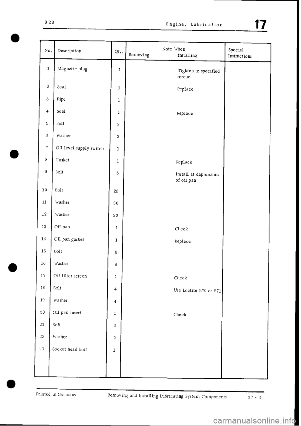 PORSCHE 928 1995  Service Repair Manual 