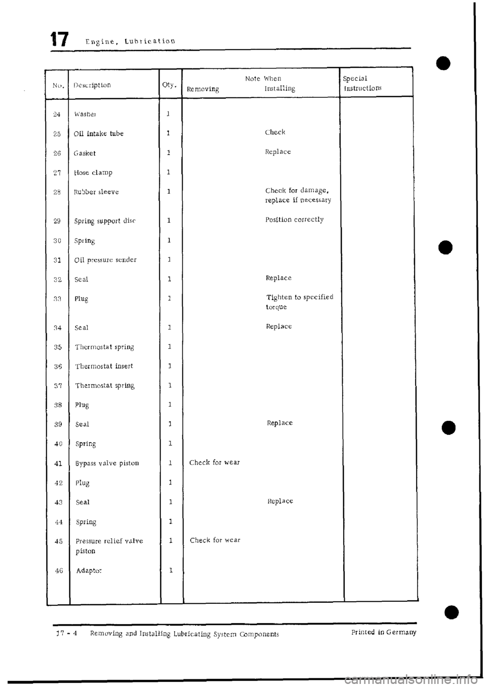 PORSCHE 928 1995  Service Repair Manual 