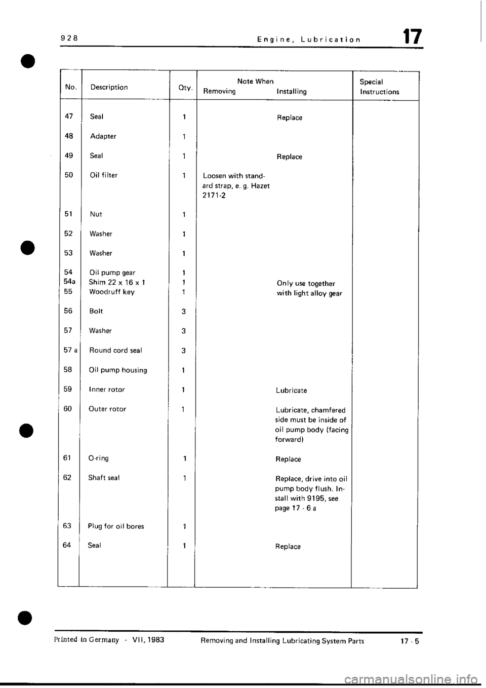 PORSCHE 928 1995  Service Repair Manual 