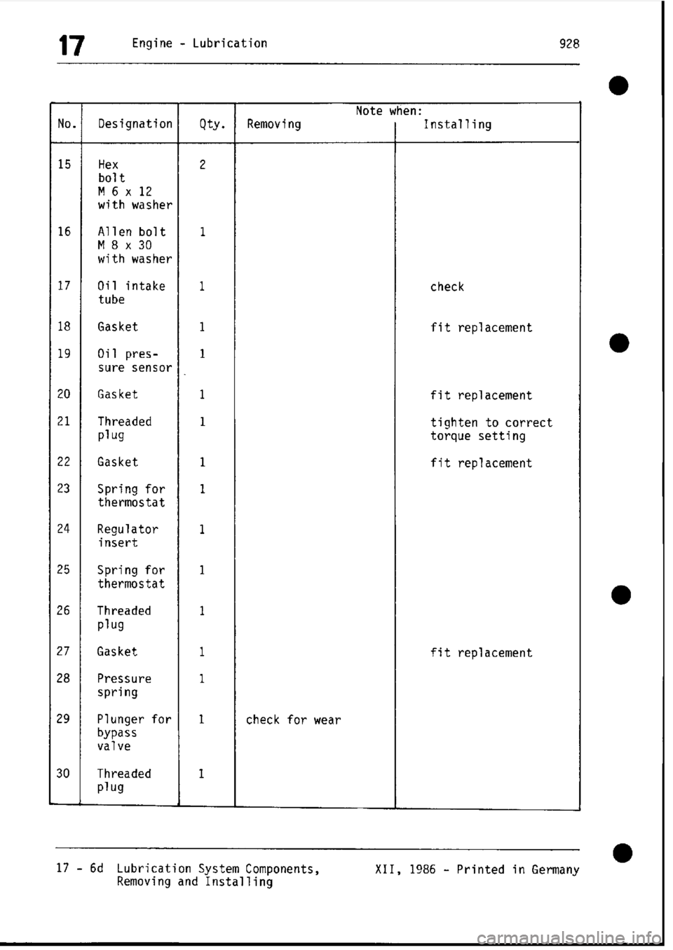 PORSCHE 928 1995  Service Repair Manual 