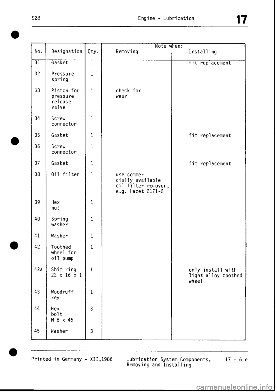 PORSCHE 928 1995  Service Repair Manual 